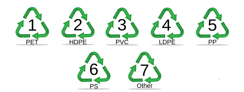 Маркировка pp. Петля Мебиуса 01 Pet. Значок полипропилена pp5. Петля Мебиуса 5/2 PP/HDPE. Петля Мебиуса полипропилен 5.